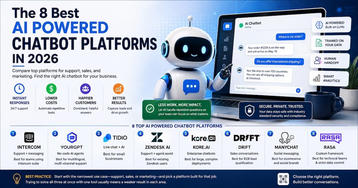 8 AI Powered Chatbot Platforms Worth Your Time in 2026